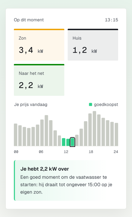 Op een gsm: wat je woning nu doet, de prijs van vandaag en een tip. Voorbeeldgegevens van de homepage van ems42.